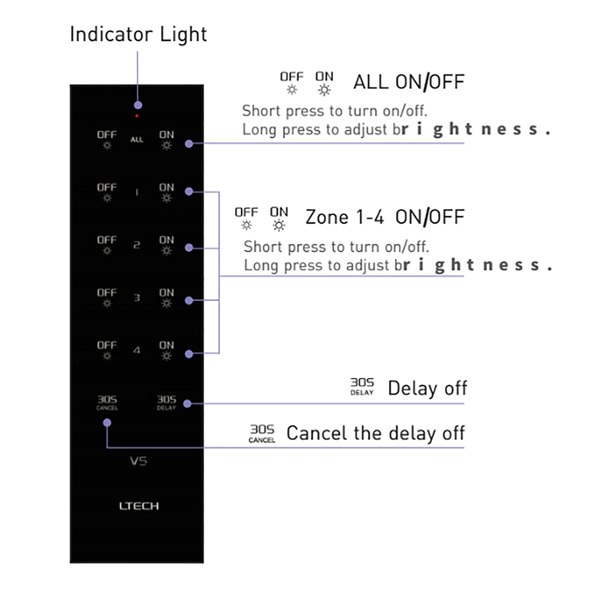 4 Zone RF Dimming Remote Control 2.4GHz RF CR2032 30m Range V5  LTECH Remote Control
